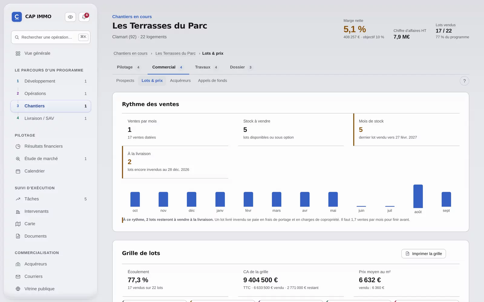La grille des lots d'un programme dans CAP IMMO, avec l'état de chaque vente