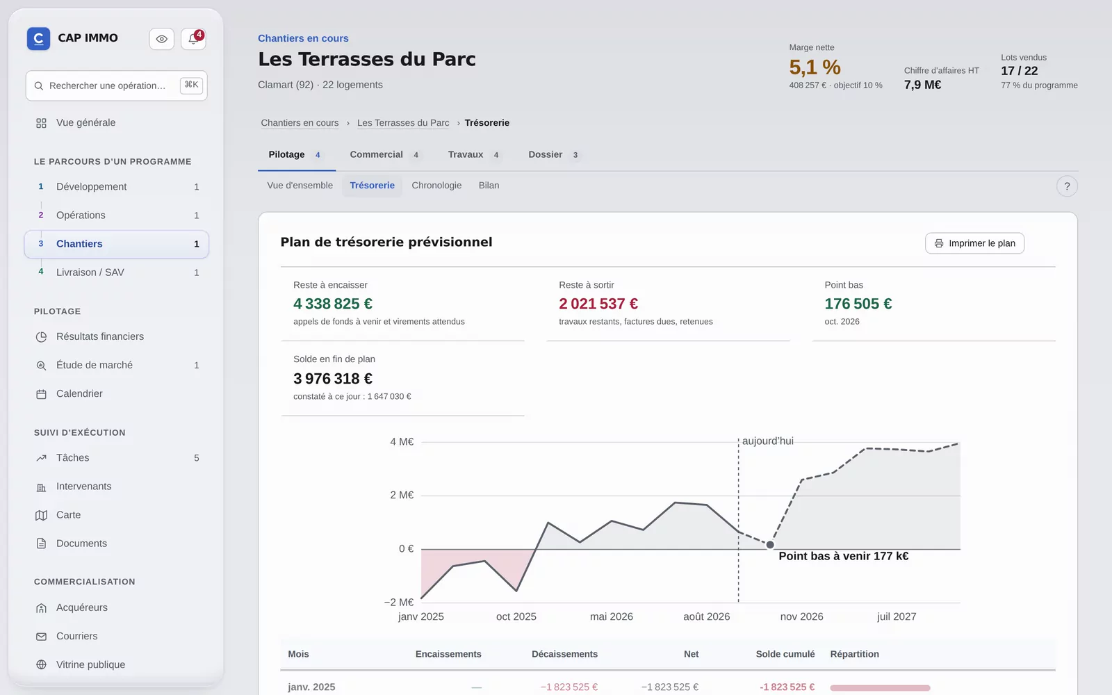 Capture du logiciel : trésorerie, programme Les Terrasses du Parc.